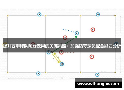 提升西甲球队防线效果的关键策略：加强防守球员配合能力分析