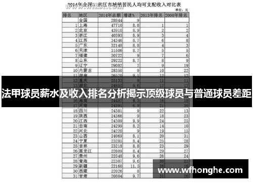 法甲球员薪水及收入排名分析揭示顶级球员与普通球员差距