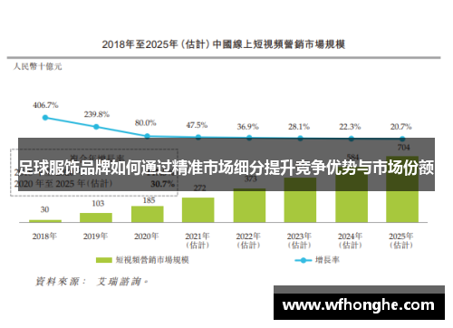 足球服饰品牌如何通过精准市场细分提升竞争优势与市场份额